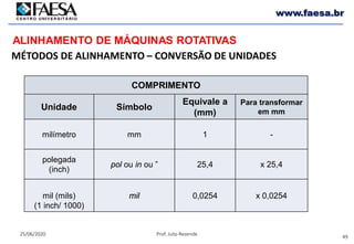 49
25/06/2020 Prof. Julio Rezende
www.faesa.br
MÉTODOS DE ALINHAMENTO – CONVERSÃO DE UNIDADES
ALINHAMENTO DE MÁQUINAS ROTATIVAS
COMPRIMENTO
Unidade Símbolo
Equivale a
(mm)
Para transformar
em mm
milímetro mm 1 -
polegada
(inch)
pol ou in ou ” 25,4 x 25,4
mil (mils)
(1 inch/ 1000)
mil 0,0254 x 0,0254
 
