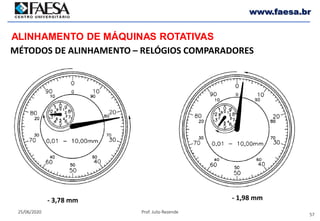 57
25/06/2020 Prof. Julio Rezende
www.faesa.br
MÉTODOS DE ALINHAMENTO – RELÓGIOS COMPARADORES
ALINHAMENTO DE MÁQUINAS ROTATIVAS
- 3,78 mm - 1,98 mm
 