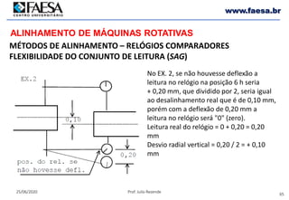 65
25/06/2020 Prof. Julio Rezende
www.faesa.br
MÉTODOS DE ALINHAMENTO – RELÓGIOS COMPARADORES
FLEXIBILIDADE DO CONJUNTO DE LEITURA (SAG)
ALINHAMENTO DE MÁQUINAS ROTATIVAS
No EX. 2, se não houvesse deflexão a
leitura no relógio na posição 6 h seria
+ 0,20 mm, que dividido por 2, seria igual
ao desalinhamento real que é de 0,10 mm,
porém com a deflexão de 0,20 mm a
leitura no relógio será "0" (zero).
Leitura real do relógio = 0 + 0,20 = 0,20
mm
Desvio radial vertical = 0,20 / 2 = + 0,10
mm
 