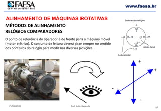 67
25/06/2020 Prof. Julio Rezende
www.faesa.br
MÉTODOS DE ALINHAMENTO
RELÓGIOS COMPARADORES
ALINHAMENTO DE MÁQUINAS ROTATIVAS
O ponto de referência do operador é de frente para a máquina móvel
(motor elétrico). O conjunto de leitura deverá girar sempre no sentido
dos ponteiros do relógio para medir nas diversas posições.
 