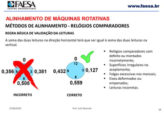 68
25/06/2020 Prof. Julio Rezende
www.faesa.br
MÉTODOS DE ALINHAMENTO - RELÓGIOS COMPARADORES
ALINHAMENTO DE MÁQUINAS ROTATIVAS
REGRA BÁSICA DE VALIDAÇÃO DA LEITURAS
A soma das duas leituras na direção horizontal terá que ser igual à soma das duas leituras na
vertical.
 Relógios comparadores com
defeito ou montados
incorretamente;
 Superfícies irregulares no
acoplamento;
 Folgas excessivas nos mancais;
 Eixos deformados ou
empenados;
 Leituras incorretas.
INCORRETO CORRETO
 