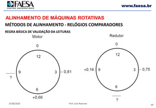 69
25/06/2020 Prof. Julio Rezende
www.faesa.br
MÉTODOS DE ALINHAMENTO - RELÓGIOS COMPARADORES
ALINHAMENTO DE MÁQUINAS ROTATIVAS
REGRA BÁSICA DE VALIDAÇÃO DA LEITURAS
 