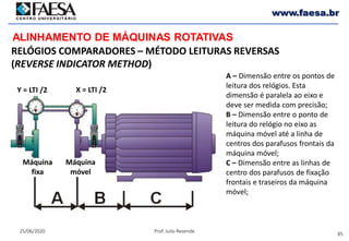85
25/06/2020 Prof. Julio Rezende
www.faesa.br
ALINHAMENTO DE MÁQUINAS ROTATIVAS
RELÓGIOS COMPARADORES – MÉTODO LEITURAS REVERSAS
(REVERSE INDICATOR METHOD)
Máquina
fixa
Máquina
móvel
Y = LTI /2 X = LTI /2
A – Dimensão entre os pontos de
leitura dos relógios. Esta
dimensão é paralela ao eixo e
deve ser medida com precisão;
B – Dimensão entre o ponto de
leitura do relógio no eixo as
máquina móvel até a linha de
centros dos parafusos frontais da
máquina móvel;
C – Dimensão entre as linhas de
centro dos parafusos de fixação
frontais e traseiros da máquina
móvel;
 