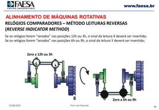88
25/06/2020 Prof. Julio Rezende
www.faesa.br
ALINHAMENTO DE MÁQUINAS ROTATIVAS
RELÓGIOS COMPARADORES – MÉTODO LEITURAS REVERSAS
(REVERSE INDICATOR METHOD)
Se os relógios forem “zerados” nas posições 12h ou 3h, o sinal da leitura X deverá ser invertido;
Se os relógios forem “zerados” nas posições 6h ou 9h, o sinal da leitura Y deverá ser invertido;
Zero a 12h ou 3h
Zero a 6h ou 9h
 