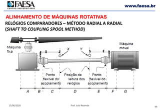 99
25/06/2020 Prof. Julio Rezende
www.faesa.br
ALINHAMENTO DE MÁQUINAS ROTATIVAS
RELÓGIOS COMPARADORES – MÉTODO RADIAL A RADIAL
(SHAFT TO COUPLING SPOOL METHOD)
 