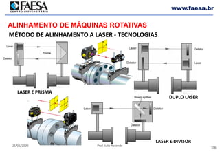 106
25/06/2020 Prof. Julio Rezende
www.faesa.br
MÉTODO DE ALINHAMENTO A LASER - TECNOLOGIAS
ALINHAMENTO DE MÁQUINAS ROTATIVAS
LASER E PRISMA
DUPLO LASER
LASER E DIVISOR
 
