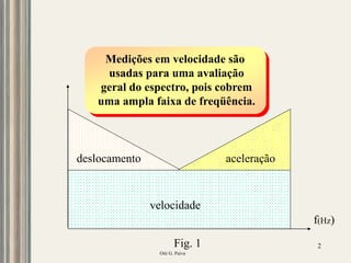 Oiti G. Paiva
2
deslocamento
f(Hz)
aceleração
velocidade
Medições em deslocamento são
melhores para avaliarmos eventos
em baixas freqüências mas
são inúteis em altas freqüências
Medições em aceleração são
melhores para avaliarmos eventos
em altas freqüências mas
são inúteis em baixas freqüências
Medições em velocidade são
usadas para uma avaliação
geral do espectro, pois cobrem
uma ampla faixa de freqüência.
Fig. 1
 