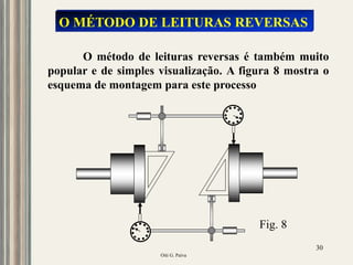 Oiti G. Paiva
30
O MÉTODO DE LEITURAS REVERSAS
O método de leituras reversas é também muito
popular e de simples visualização. A figura 8 mostra o
esquema de montagem para este processo
Fig. 8
 