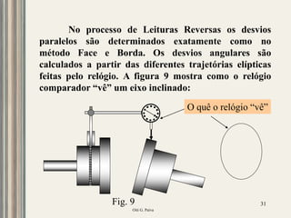 Oiti G. Paiva
31
No processo de Leituras Reversas os desvios
paralelos são determinados exatamente como no
método Face e Borda. Os desvios angulares são
calculados a partir das diferentes trajetórias elípticas
feitas pelo relógio. A figura 9 mostra como o relógio
comparador “vê” um eixo inclinado:
O quê o relógio “vê”
Fig. 9
 