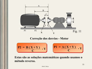Oiti G. Paiva
33
Correção dos desvios - Motor
P2 = B ( X + Y )
C
- Y
P1 = A ( X + Y )
C
- Y
A
B
C
P1 P2
X Y
Estas são as soluções matemáticas quando usamos o
método reverso.
Fig. 11
 