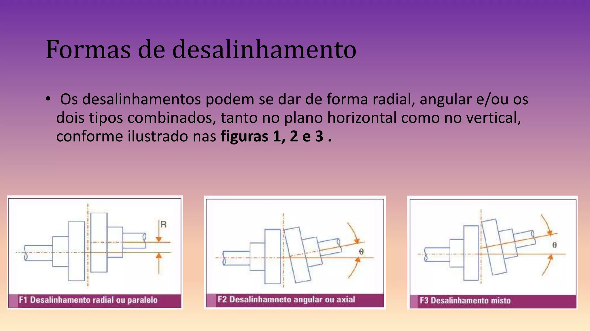 Formas de desalinhamento
• Os desalinhamentos podem se dar de forma radial, angular e/ou os
dois tipos combinados, tanto no plano horizontal como no vertical,
conforme ilustrado nas figuras 1, 2 e 3 .
 