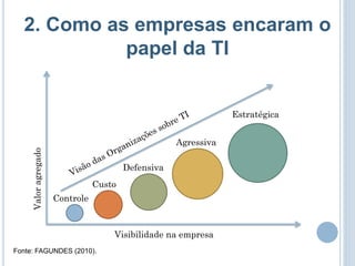 2. Como as empresas encaram o
            papel da TI


                                                                 Estratégica


                                                     Agressiva
     Valor agregado




                                         Defensiva
                                 Custo
                      Controle



                                     Visibilidade na empresa
Fonte: FAGUNDES (2010).
 