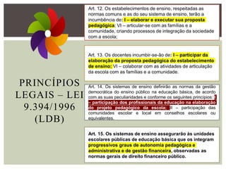 PRINCÍPIOS
LEGAIS – LEI
9.394/1996
(LDB)
Art. 13. Os docentes incumbir-se-ão de: I – participar da
elaboração da proposta pedagógica do estabelecimento
de ensino; VI – colaborar com as atividades de articulação
da escola com as famílias e a comunidade.
Art. 12. Os estabelecimentos de ensino, respeitadas as
normas comuns e as do seu sistema de ensino, terão a
incumbência de: I – elaborar e executar sua proposta
pedagógica; VI – articular-se com as famílias e a
comunidade, criando processos de integração da sociedade
com a escola;
Art. 14. Os sistemas de ensino definirão as normas da gestão
democrática do ensino público na educação básica, de acordo
com as suas peculiaridades e conforme os seguintes princípios: I
– participação dos profissionais da educação na elaboração
do projeto pedagógico da escola; II – participação das
comunidades escolar e local em conselhos escolares ou
equivalentes.
Art. 15. Os sistemas de ensino assegurarão às unidades
escolares públicas de educação básica que os integram
progressivos graus de autonomia pedagógica e
administrativa e de gestão financeira, observadas as
normas gerais de direito financeiro público.
 