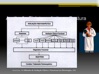 Avaliação Fisioterapêutica e Postura
Amado-João, SM.Métodos de Avaliação Clínica e Funcional em Fisioterapia, 2006
 