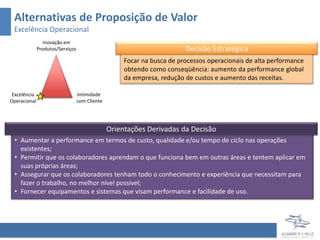 Alternativas de Proposição de Valor
 Excelência Operacional
                 Inovação em
              Produtos/Serviços                                          Decisão Estratégica
                                                     Focar na busca de processos operacionais de alta performance
                                                     obtendo como conseqüência: aumento da performance global
                                                     da empresa, redução de custos e aumento das receitas.

 Excelência                       Intimidade
Operacional                       com Cliente




                                                Orientações Derivadas da Decisão
 • Aumentar a performance em termos de custo, qualidade e/ou tempo de ciclo nas operações
   existentes;
 • Permitir que os colaboradores aprendam o que funciona bem em outras áreas e tentem aplicar em
   suas próprias áreas;
 • Assegurar que os colaboradores tenham todo o conhecimento e experiência que necessitam para
   fazer o trabalho, no melhor nível possível;
 • Fornecer equipamentos e sistemas que visam performance e facilidade de uso.
 