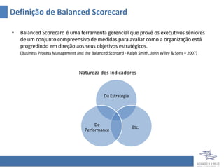 Definição de Balanced Scorecard

•   Balanced Scorecard é uma ferramenta gerencial que provê os executivos sêniores
    de um conjunto compreensivo de medidas para avaliar como a organização está
    progredindo em direção aos seus objetivos estratégicos.
    (Business Process Management and the Balanced Scorcard - Ralph Smith, John Wiley & Sons – 2007)



                                   Natureza dos Indicadores



                                                Da Estratégia




                                           De
                                                                Etc.
                                      Performance
 