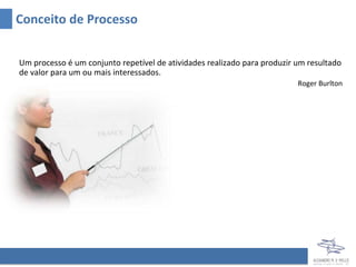 Conceito de Processo


Um processo é um conjunto repetível de atividades realizado para produzir um resultado
de valor para um ou mais interessados.
                                                                          Roger Burlton
 