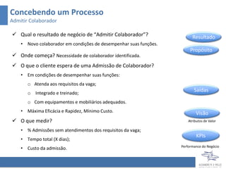 Concebendo um Processo
Admitir Colaborador

 Qual o resultado de negócio de “Admitir Colaborador”?                    Resultado
    •   Novo colaborador em condições de desempenhar suas funções.
                                                                          Propósito
 Onde começa? Necessidade de colaborador identificada.
 O que o cliente espera de uma Admissão de Colaborador?
    •   Em condições de desempenhar suas funções:
        o Atenda aos requisitos da vaga;
                                                                            Saídas
        o Integrado e treinado;
        o Com equipamentos e mobiliários adequados.
    •   Máxima Eficácia e Rapidez, Mínimo Custo.                              Visão
 O que medir?                                                           Atributos de Valor

    •   % Admissões sem atendimentos dos requisitos da vaga;
                                                                              KPIs
    •   Tempo total (X dias);
                                                                     Performance do Negócio
    •   Custo da admissão.
 
