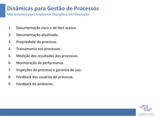 Dinâmicas para Gestão de Processos
Mecanismos para Implantar Disciplina em Execução


1.   Documentação clara e de fácil acesso.
2.   Documentação atualizada.
3.   Propriedade do processo.
4.   Treinamento nos processos.
5.   Medição dos resultados dos processos.
6.   Monitoração da performance.
7.   Inspeções do processo e garantia de uso.
8.   Feedback dos usuários do processo.
9.   Feedback do ambiente.
 