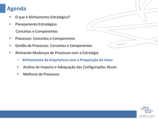 Agenda
•   O que é Alinhamento Estratégico?
•   Planejamento Estratégico:
    Conceitos e Componentes
•   Processos: Conceitos e Componentes
•   Gestão de Processos: Conceitos e Componentes
•   Alinhando Mudanças de Processos com a Estratégia
     • Alinhamento da Arquitetura com a Proposição de Valor
     •   Análise de Impacto e Adequação das Configurações Atuais
     •   Melhoria de Processos
 