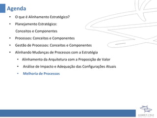 Agenda
•   O que é Alinhamento Estratégico?
•   Planejamento Estratégico:
    Conceitos e Componentes
•   Processos: Conceitos e Componentes
•   Gestão de Processos: Conceitos e Componentes
•   Alinhando Mudanças de Processos com a Estratégia
     • Alinhamento da Arquitetura com a Proposição de Valor
     •   Análise de Impacto e Adequação das Configurações Atuais
     •   Melhoria de Processos
 