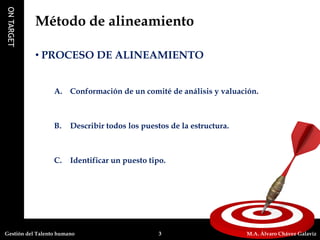 ONTARGET
M.A. Álvaro Chávez Galavíz3Gestión del Talento humano
Método de alineamiento
• PROCESO DE ALINEAMIENTO
A. Conformación de un comité de análisis y valuación.
B. Describir todos los puestos de la estructura.
C. Identificar un puesto tipo.
 