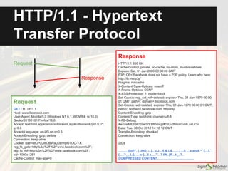 Ajax Polling
Typical issues:
● Low update frequency; no
real time
● High bandwidth usage (but
lower than page refresh)
● High load on Web server
Advantages:
● User interface is never
blocked
Sensor example: for each
poll, the current values are
retrieved
wait...
wait...Action 1
Browser Server
Action 2
User
wait...
 