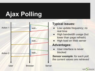 Comet Long Polling
(aka HTTP Long Polling)
Sensor example: for each
poll, the new values are
retrieved only when they
become available. Otherwise,
the request is kept pending
(long poll)
Action 1
Server
Action 2
User
wait...
wait...
wait...
Browser
 