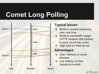 Comet Streaming
(aka HTTP Streaming)
Typical issues:
● May be blocked by some
anti-virus software
mounted on proxy servers
Advantages:
● High update frequency;
low latency; true real time
● Low bandwidth usage
(very little overhead)
● Low load on the network
infrastructure
Action 1
Server
Action 2
User Browser
 