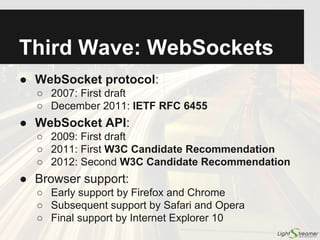 WebSocket Protocol:
Handshake
Request (from client)
URL: ws://push.lightstreamer.com/lightstreamer
("wss:" if over TLS)
GET lightstreamer HTTP/1.1
Host: push.lightstreamer.com
Upgrade: websocket
Connection: keep-alive, Upgrade
Sec-WebSocket-Key: vd0c3HNgzfWxVFCV2k5AHg==
Sec-WebSocket-Protocol: js.lightstreamer.com
Sec-WebSocket-Version: 13
Origin: http://www.lightstreamer.com
Other HTTP headers (Accept, Cookie, User-Agent, etc.)
Response (from server)
HTTP/1.1 101 Switching Protocols
Upgrade: websocket
Connection: Upgrade
Sec-WebSocket-Accept: RzdoguOqJtIsv+a+Ufu0Eq9guxU=
Sec-WebSocket-Protocol: js.lightstreamer.com
Sec-WebSocket-Version: 13
Date: Fri, 9 Nov 2012 16:23:13 GMT
Server: Lightstreamer/5.0 build 1581 (Lightstreamer Push Server -
www.lightstreamer.com) Vivace edition
● Upgrade from HTTP
● Sec-WebSocket-Key to prevent cross-protocol attacks
● Support for subprotocols
● Support for CORS (Cross-Origin Resource Sharing)
 