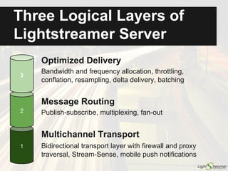 Logical Layers of
Lightstreamer Server
Security
SecurityMonitoring
Optimized Delivery
Bandwidth, frequency, and adaptive throttling;
conflation; resampling; delta delivery; batching
Multichannel Transport
Bidirectional transport layer with firewall and proxy
traversal; StreamSense; mobile push notifications
Message Routing
Publish-subscribe; multiplexing; fan-out
SecurityScalability
 