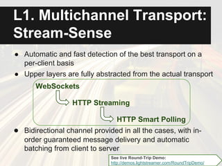 ● Automatic and fast detection of the best transport on a
per-client basis
● Upper layers are fully abstracted from the actual
transport
Multichannel Transport:
StreamSense
WebSockets
HTTP Streaming
HTTP Smart Polling
 