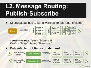 ● Data can be delivered to mobile clients using native
push notifications too
● Apple Push Notification Service (APNs) and Google
Cloud Messaging (GCM) are supported
● If an app is not active, the device will receive live
updates in any case
● No extra development on the server side: messages
originated from the Data Adapter can use both the
streaming channel and the push notification channel
● Full trigger support to determine what messages
should result in a push notification
Multichannel Transport:
Push Notifications
 