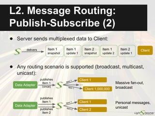 publishes
● Client subscribes to items with schemas (sets of fields):
Sensor example: Item = "Sensor 845"
Fields = "Temp", "Hum", "Timestamp"
● Data Adapter publishes on demand:
Message Routing:
Publish-Subscribe
Client
subscribes
Field "A"
Item1
Field "B"
Field "C"
Field "X"
Item2
Field "Y"
Field "A"
Item3
Field "X"
Field "C"
Field "Y"
Data Adapter
start publish
Item 1
Item 1
snapshot
Item 1
update 1
Item 1
update 2
publishes
Data Adapter
start publish
Item 2
Item 2
snapshot
Item 2
update 1
Item 2
update 2
 
