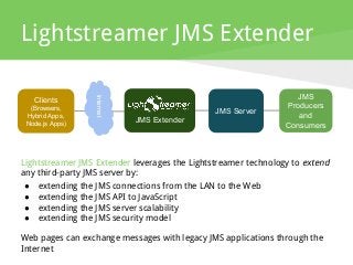 Lightstreamer JMS Extender
JMS
Producers
and
Consumers
JMS Server
Internet
Clients
(Browsers,
Hybrid Apps,
Node.js Apps)
Lightstreamer JMS Extender leverages the Lightstreamer technology to extend
any third-party JMS server by:
● extending the JMS connections from the LAN to the Web
● extending the JMS API to JavaScript
● extending the JMS server scalability
● extending the JMS security model
Web pages can exchange messages with legacy JMS applications through the
Internet
JMS Extender
 