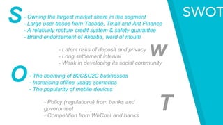 SWOTS
w
O
T
- Owning the largest market share in the segment
- Large user bases from Taobao, Tmall and Ant Finance
- A relatively mature credit system & safety guarantee
- Brand endorsement of Alibaba, word of mouth
- Latent risks of deposit and privacy
- Long settlement interval
- Weak in developing its social community
- The booming of B2C&C2C businesses
- Increasing offline usage scenarios
- The popularity of mobile devices
- Policy (regulations) from banks and
government
- Competition from WeChat and banks
 