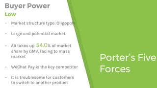 Buyer Power
- Market structure type: Oligopoly
- Large and potential market
- Ali takes up 54.0% of market
share by GMV, facing to mass
market
- WeChat Pay is the key competitor
- It is troublesome for customers
to switch to another product
Low
Porter’s Five
Forces
 