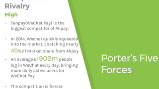 Porter’s Five
Forces
Competitor
Rivalry
High
- Tenpay(WeChat Pay) is the
biggest competitor of Alipay.
- In 2014, Wechat quickly squeezed
into the market, snatching nearly
40% of market share from Alipay.
- An average of 902mpeople
log in WeChat every day, bringing
more daily active users for
WeChat Pay.
- The competition is fiercer.
 