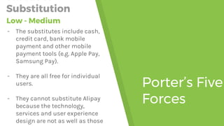 Porter’s Five
Forces
Threat of
Substitution
Low - Medium
- The substitutes include cash,
credit card, bank mobile
payment and other mobile
payment tools (e.g. Apple Pay,
Samsung Pay).
- They are all free for individual
users.
- They cannot substitute Alipay
because the technology,
services and user experience
design are not as well as those
 