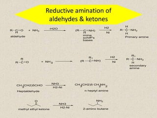 Reductive amination of
aldehydes & ketones
R C
H
O + NH3
-H2O
(R C
H
NH) R C
H
H
NH2
H2
Ni
imine
schiff"s
bases
Primary aminealdehyde
R C O
R
+ NH3
(R C NH)
R1 H2
Ni
R C
R1
H
NH2
secondary
amine
CH (CH2)5CHO CH (CH2)5 CH NH
2 23 3
NH3
H2-Ni
Heptaldehyde n heptyl amine
O
methyl ethyl ketone
NH3
H2-Ni
NH2
2-amino butane
 