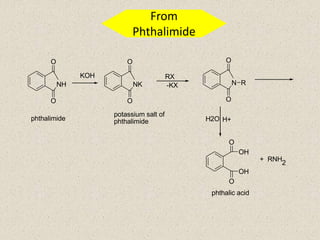 From
Phthalimide
NH
O
O
NK
O
O
RX
-KX N
O
O
R
H+H2O
O
O
OH
OH
+ RNH
2
phthalic acid
potassium salt of
phthalimidephthalimide
KOH
 