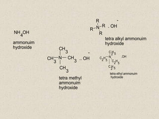 NH OH
4
N
R
R
R
R
. OH
-
N
CH
3
CH
3
CH
3
CH
3
.. OH
-
ammonuim
hydroxide
tetra methyl
ammonuim
hydroxide
tetra alkyl ammonuim
hydroxide
N
C H
2 5
C H
2 5
C H
2 5
C H
2 5
.OH
tetra ethyl ammonuim
hydroxide
 