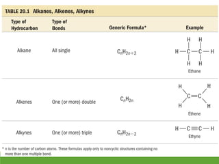 Aliphatic Compounds For class XI and Class XII | PPT