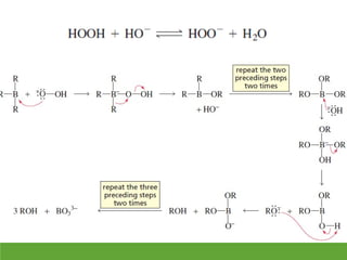 Aliphatic Compounds For class XI and Class XII | PPT