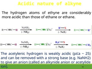 Aliphatic Compounds For class XI and Class XII | PPT