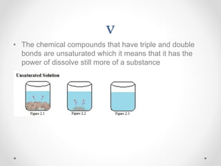 v
• The chemical compounds that have triple and double
bonds are unsaturated which it means that it has the
power of dissolve still more of a substance
 