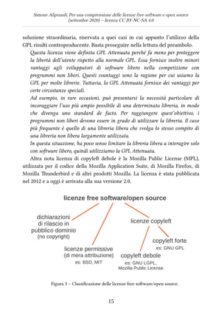 Simone Aliprandi, Per una comprensione delle licenze free software e open source
(settembre 2020) – licenza CC BY-NC-SA 4.0
soluzione straordinaria, riservata a quei casi in cui appunto l’utilizzo della
GPL risulti controproducente. Basta proseguire nella lettura del preambolo.
Questa licenza viene definita GPL Attenuata perché fa meno per proteggere
la libertà dell’utente rispetto alla normale GPL. Essa fornisce inoltre minori
vantaggi agli sviluppatori di software libero nella competizione con
programmi non liberi. Questi svantaggi sono la ragione per cui usiamo la
GPL per molte librerie. Tuttavia, la GPL Attenuata fornisce dei vantaggi per
certe circostanze speciali.
Ad esempio, in rare occasioni, può presentarsi la necessità particolare di
incoraggiare l’uso più ampio possibile di una determinata libreria, in modo
che divenga uno standard de facto. Per raggiungere quest’obiettivo, i
programmi non liberi devono essere in grado di utilizzare la libreria. Il caso
più frequente è quello di una libreria libera che svolga lo stesso compito di
una libreria non libera largamente utilizzata.
In questa situazione, ha poco senso limitare la libreria libera a interagire solo
con software libero, quindi utilizziamo la GPL Attenuata.
Altra nota licenza di copyleft  debole è la Mozilla Public License (MPL),
utilizzata per il codice della Mozilla Application Suite, di Mozilla Firefox, di
Mozilla Thunderbird e di altri prodotti Mozilla. La licenza è stata pubblicata
nel 2012 e a oggi è arrivata alla sua versione 2.0.
Figura 3 – Classificazione delle licenze free software/open source.
15
 