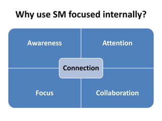 Why use SM focused internally?

  Awareness                Attention


              Connection


    Focus              Collaboration
 