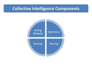 Collective Intelligence Components



           Acting
                     Openness
          Globally


          Sharing    Peering
 