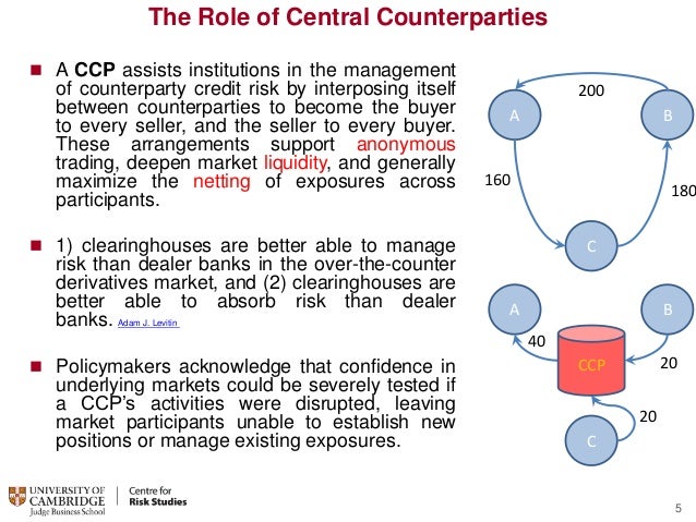Ccp forex